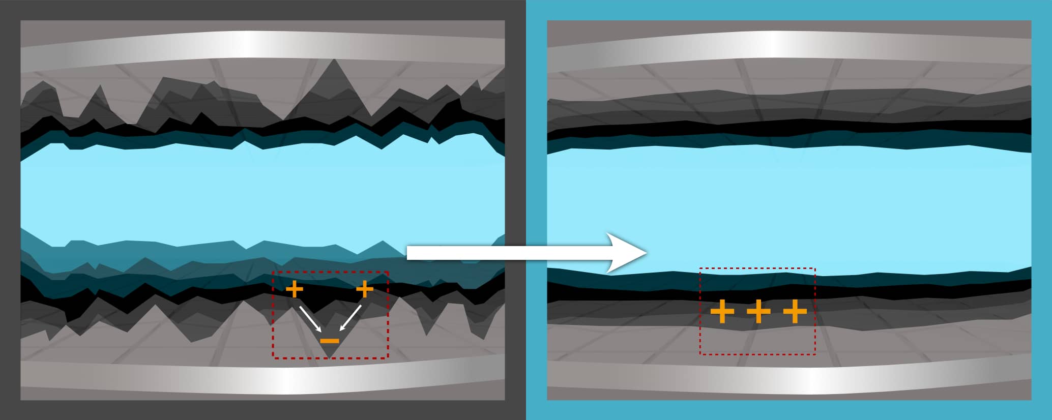 Molecular Surface Interaction Technology